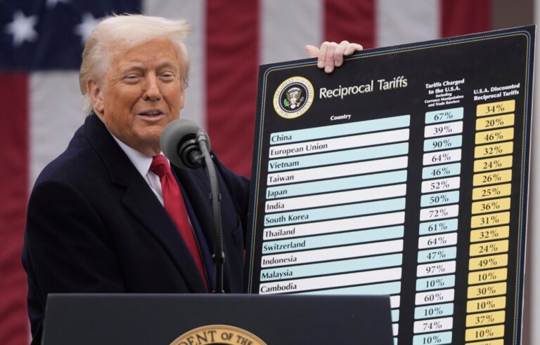 RealClearMarkets: What the U.S. Trade Data Say About Trump’s Reindustrialization